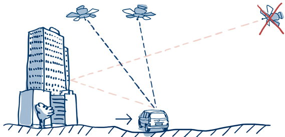 Position calculated by GPS receiver